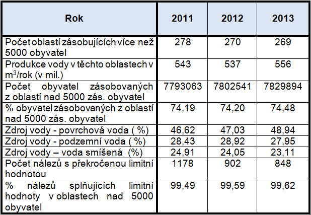 kvalita vody cr